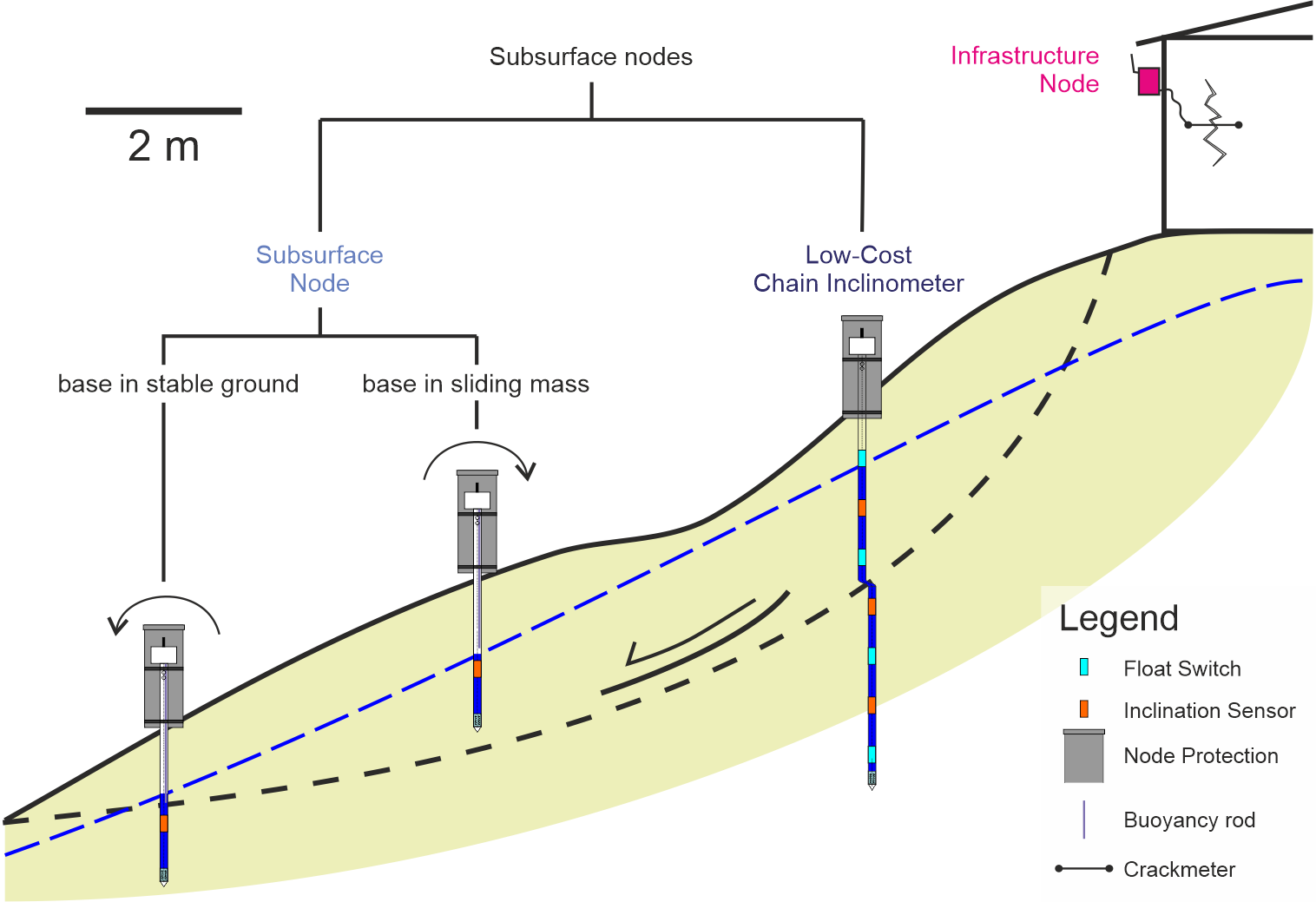 Measurement Concept of the Inform@Risk Measurement system.